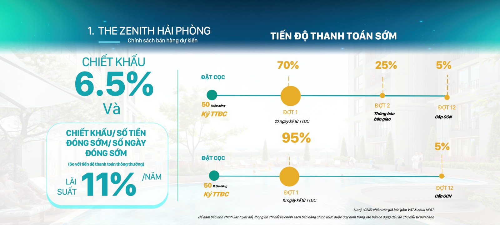 Tiến độ thanh toán khi mua chung cư The Zenith Hải Phòng